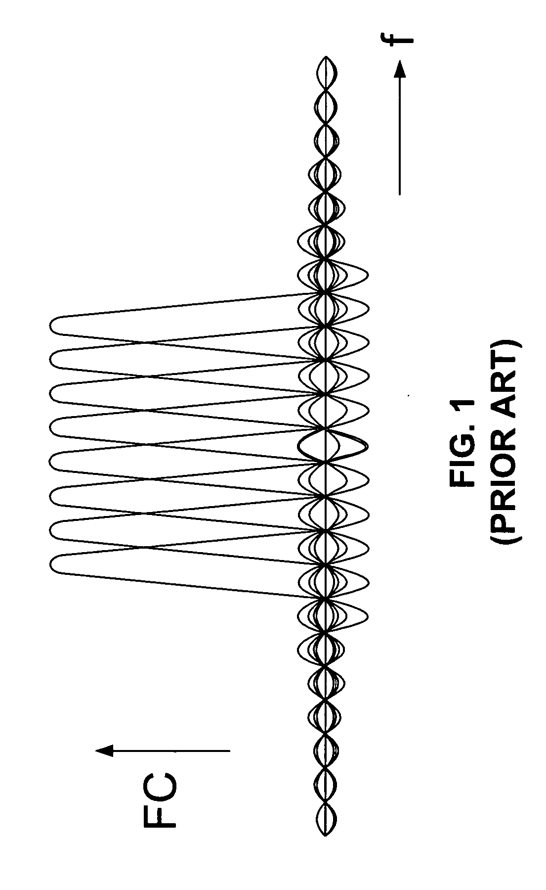 Carrier tracking circuit and method including dual numerically controlled oscillators and feedforward phase correction coefficient