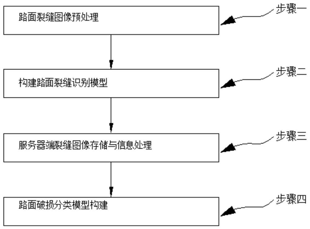 R-CNN-based complex pavement crack identification method