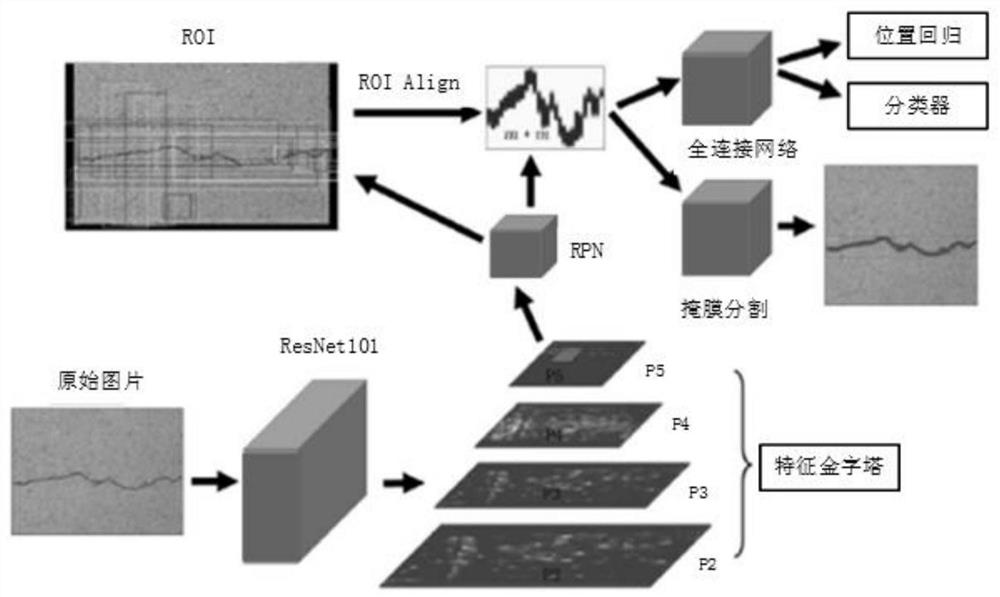 R-CNN-based complex pavement crack identification method