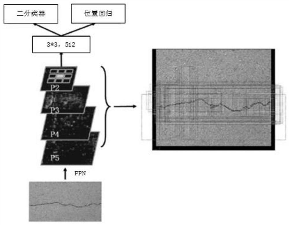 R-CNN-based complex pavement crack identification method