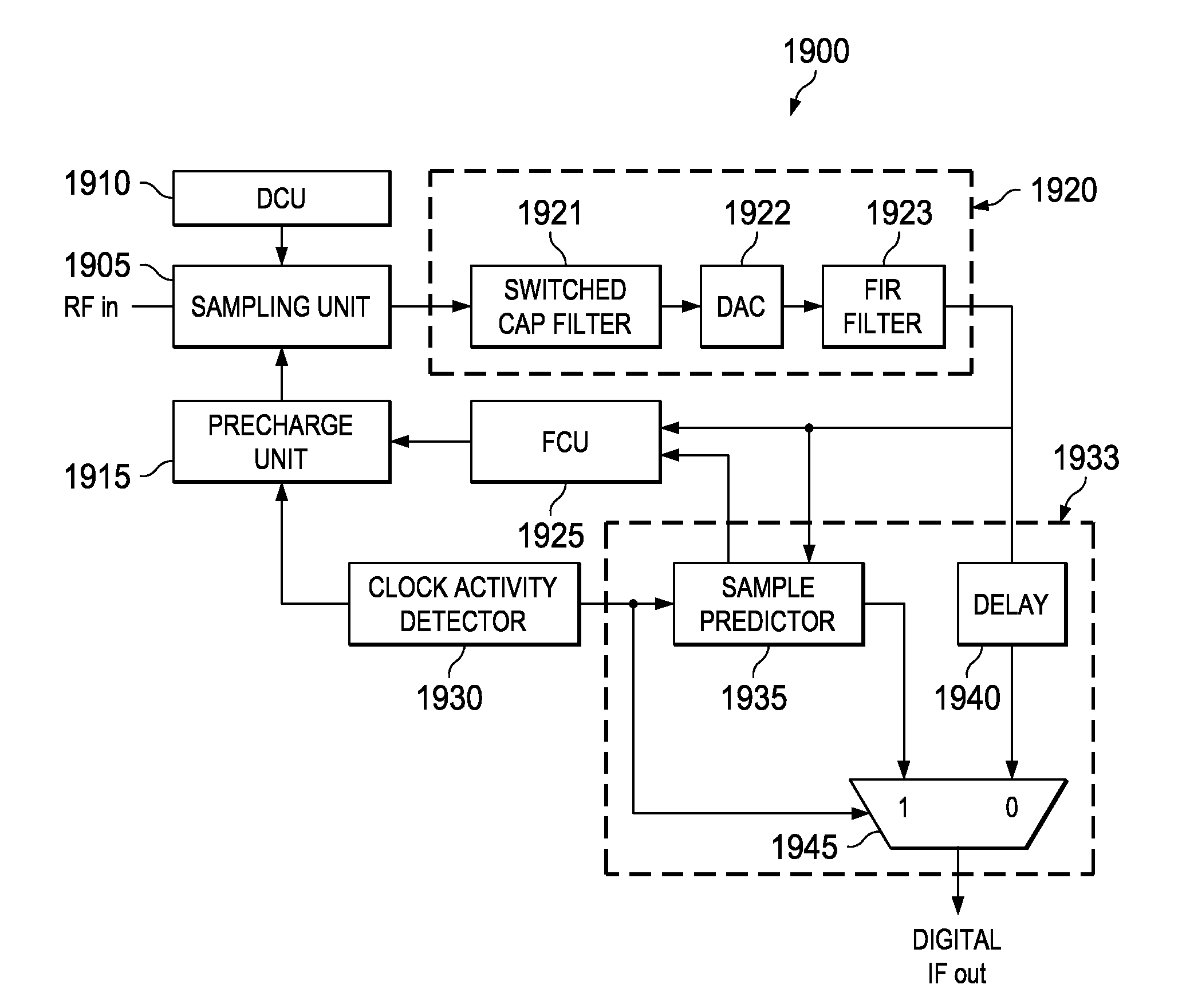 Direct Radio Frequency (RF) Sampling With Recursive Filtering Method