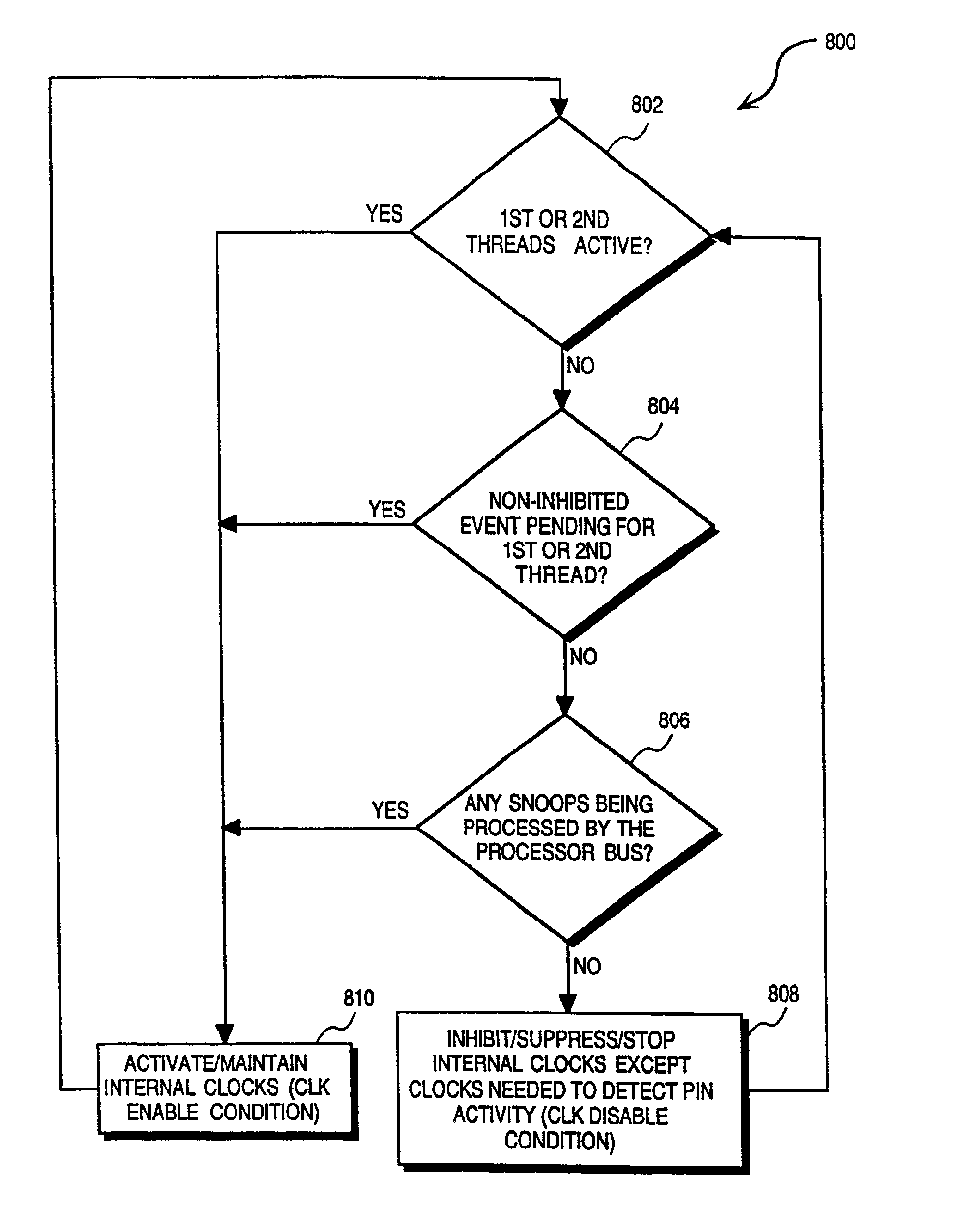 Method and apparatus for disabling a clock signal within a multithreaded processor