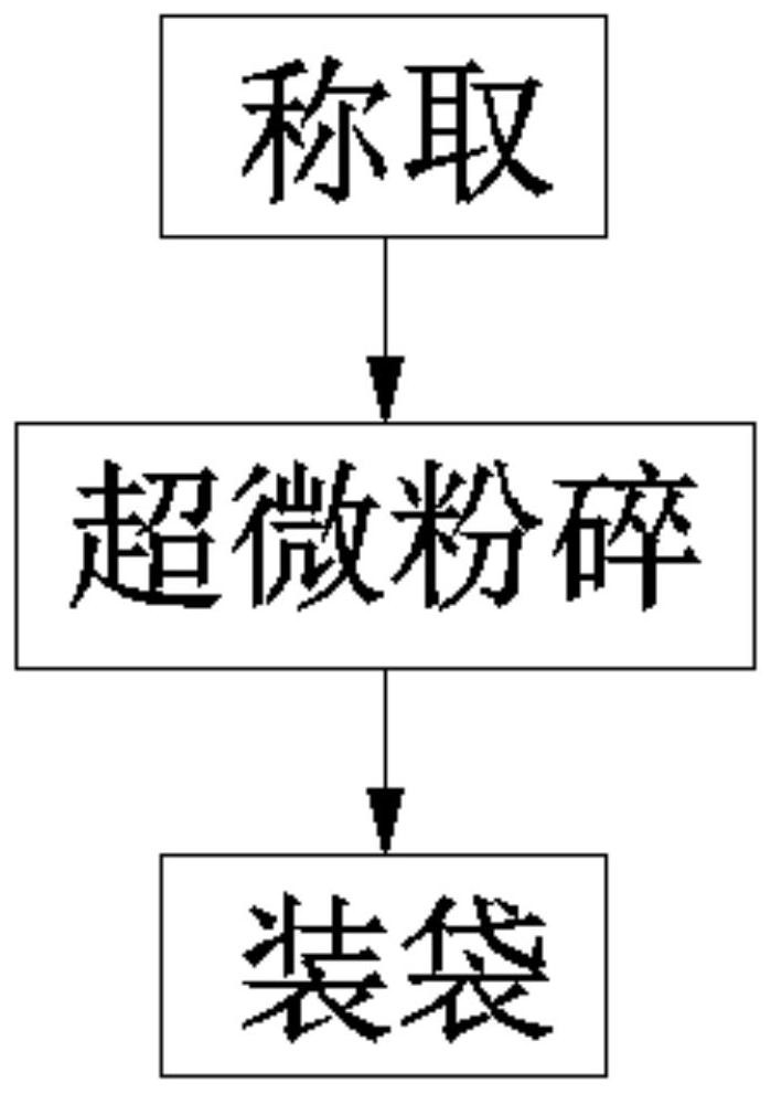 Spleen-tonifying poria tea and production method thereof