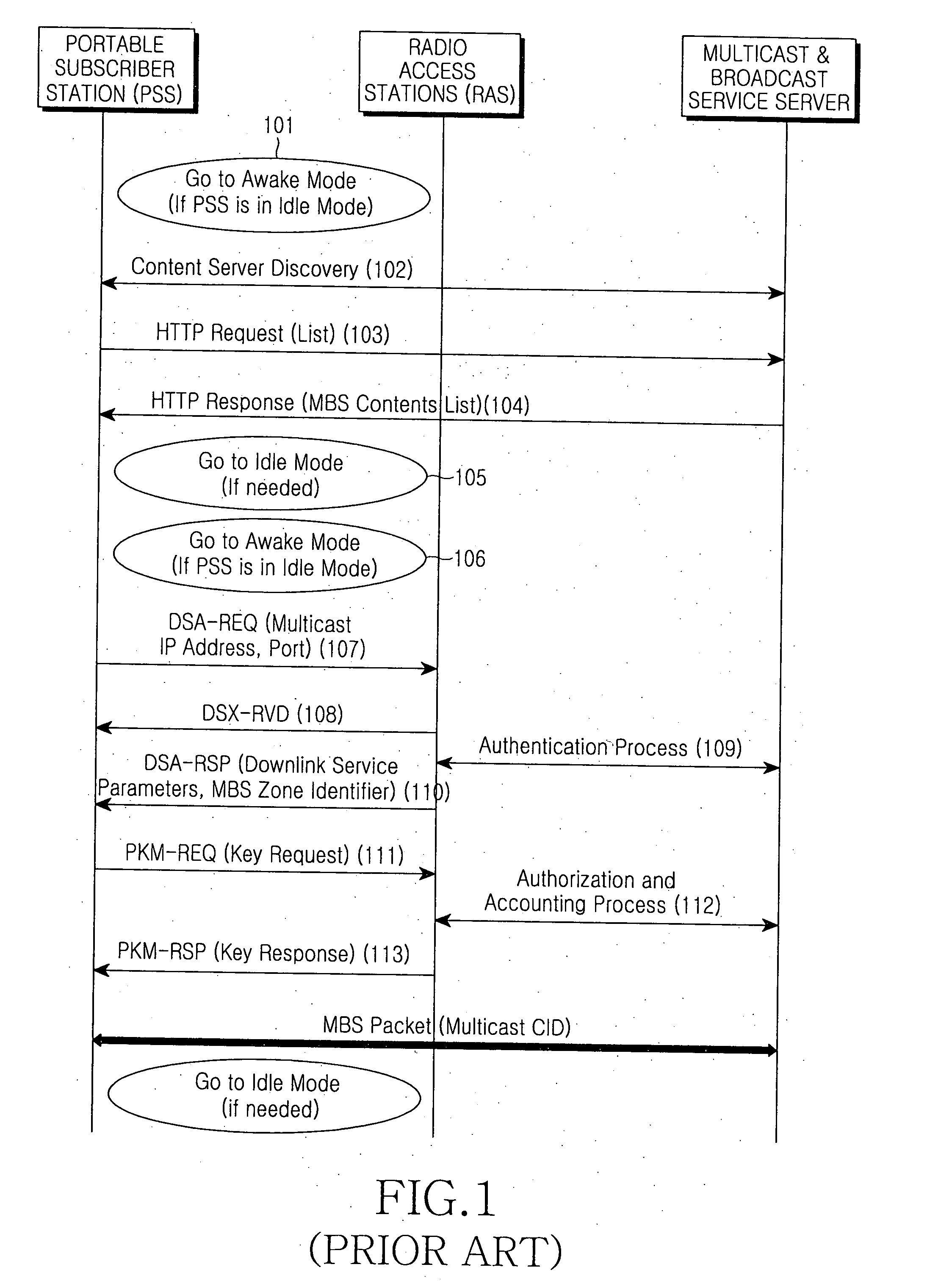 Method for setting multicast and broadcast service in broadband wireless access system