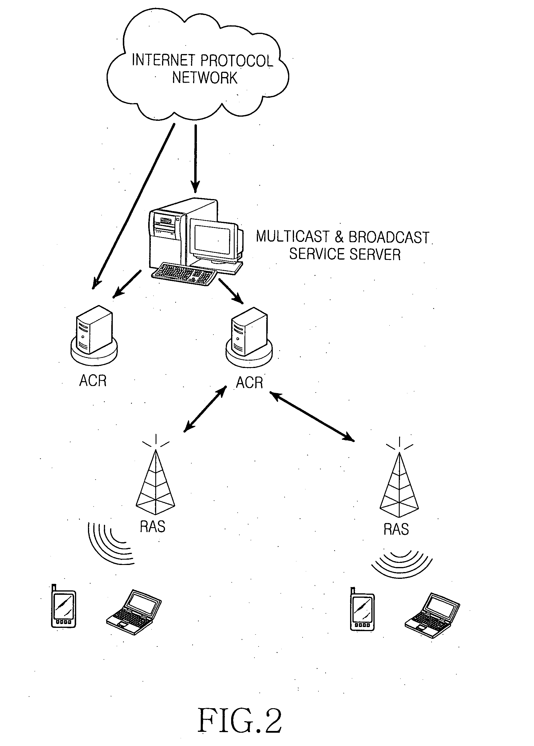 Method for setting multicast and broadcast service in broadband wireless access system