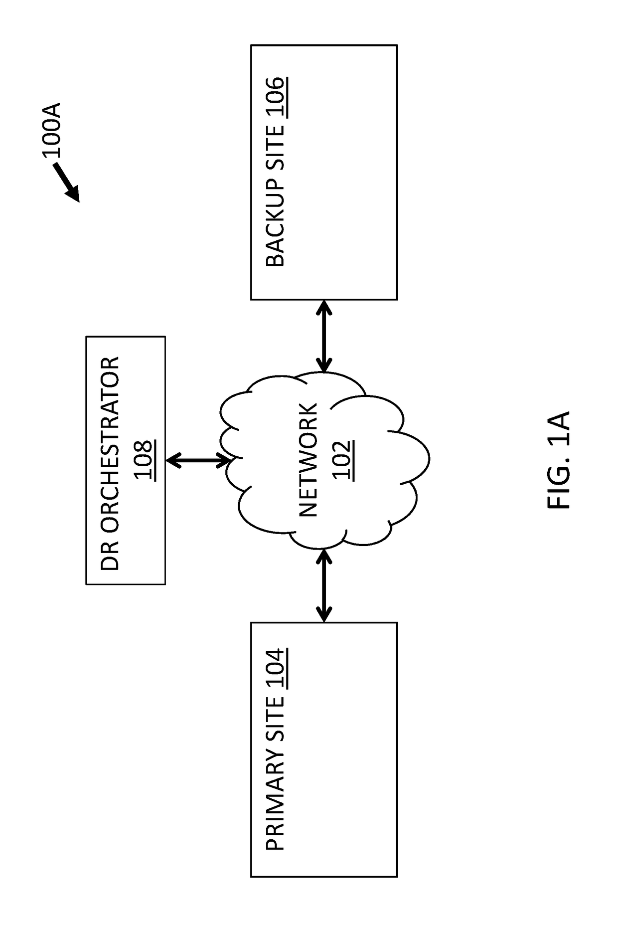 Integrating resources at a backup site