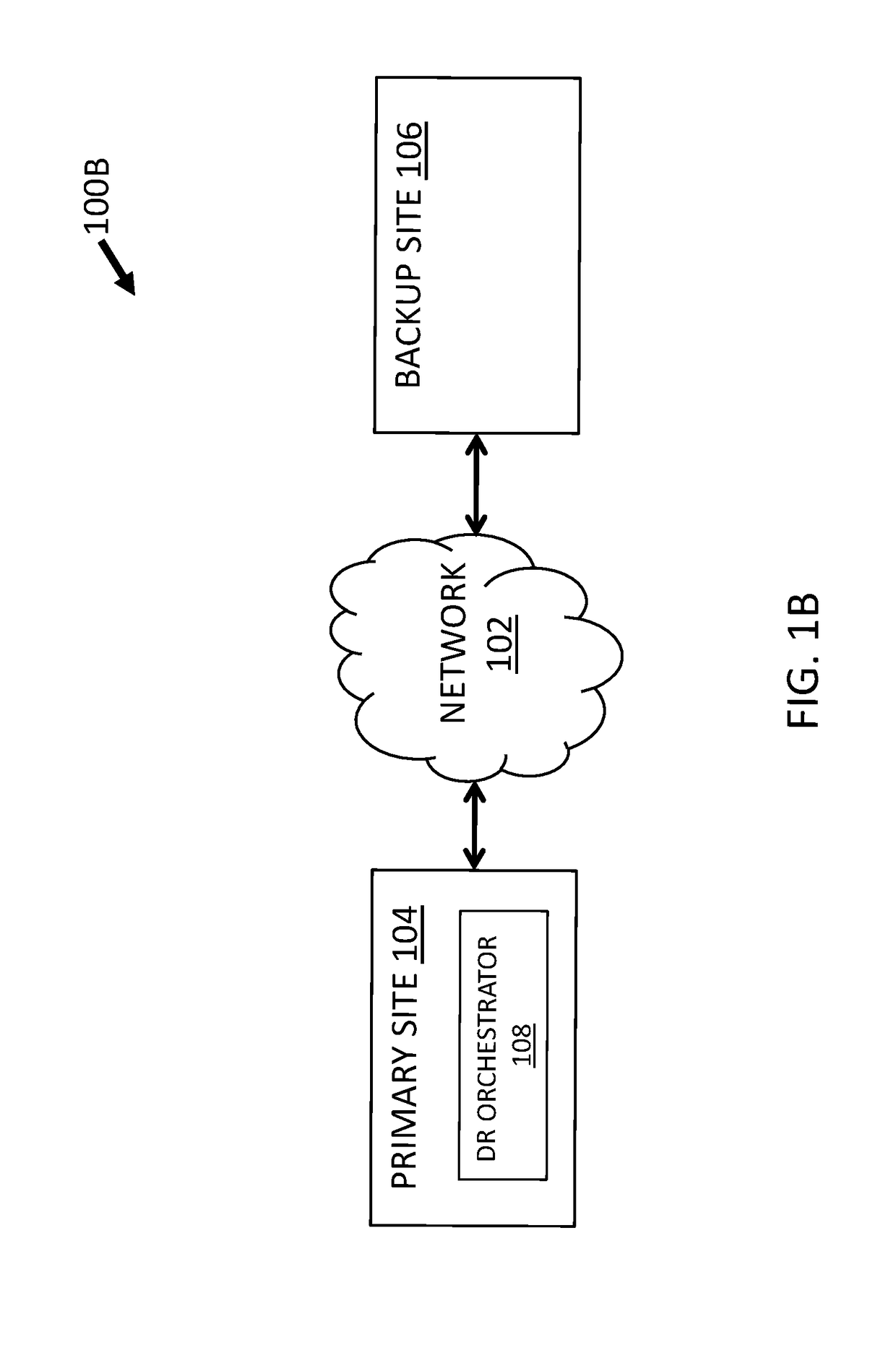 Integrating resources at a backup site