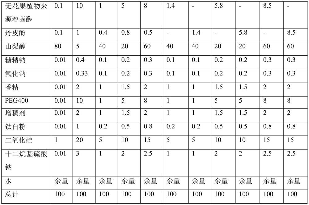 Oral composition and application thereof