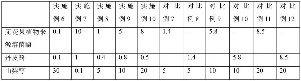 Oral composition and application thereof