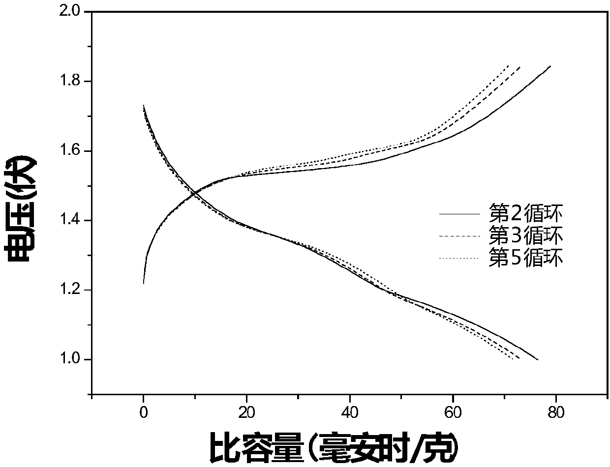 Preparation method of aqueous sodium ion battery cathode composite material