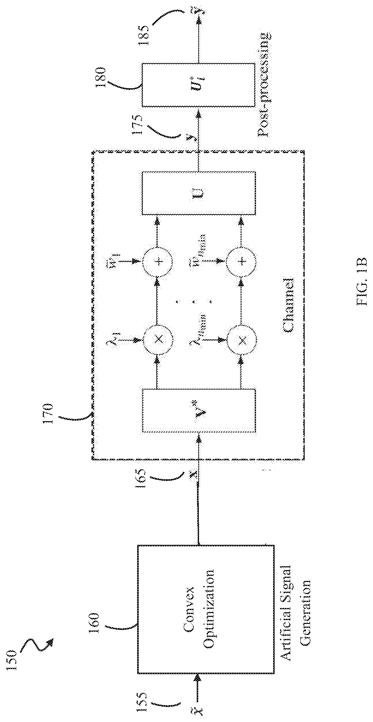 Using artificial signals to maximize capacity and secrecy of multiple-input multiple-output (MIMO) communication