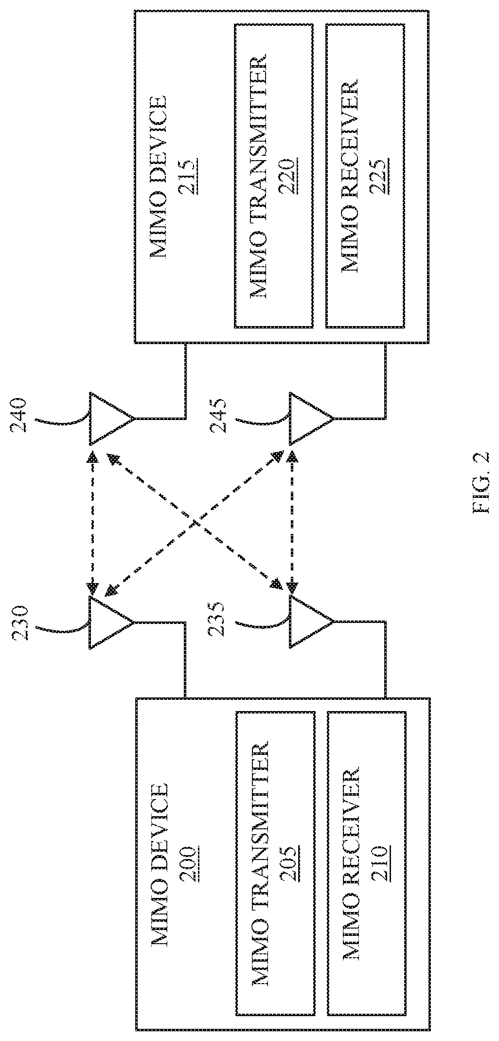 Using artificial signals to maximize capacity and secrecy of multiple-input multiple-output (MIMO) communication