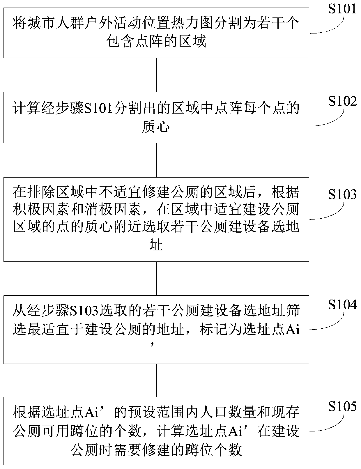 Urban public toilet site selection decision-making method and device, and computer readable storage medium