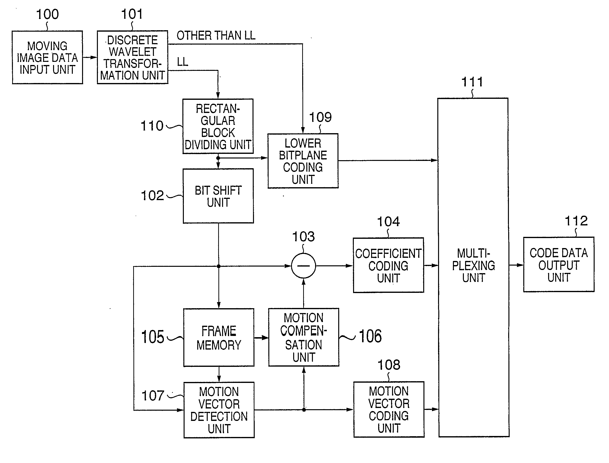 Moving image coding apparatus, moving image decoding apparatus, control method therefor, computer program, and computer-readable storage medium