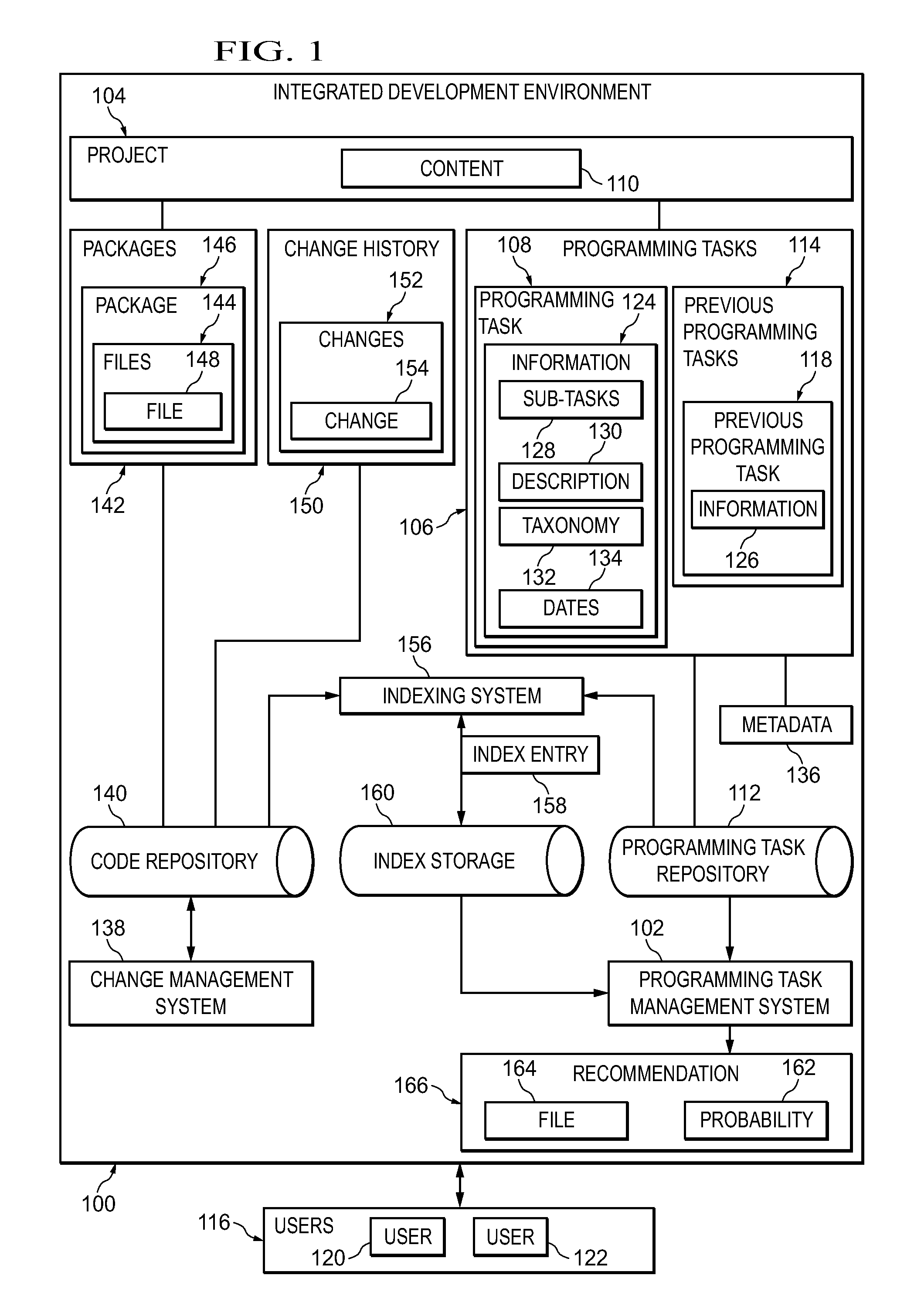 Smart Source Code Evaluation and Suggestion System