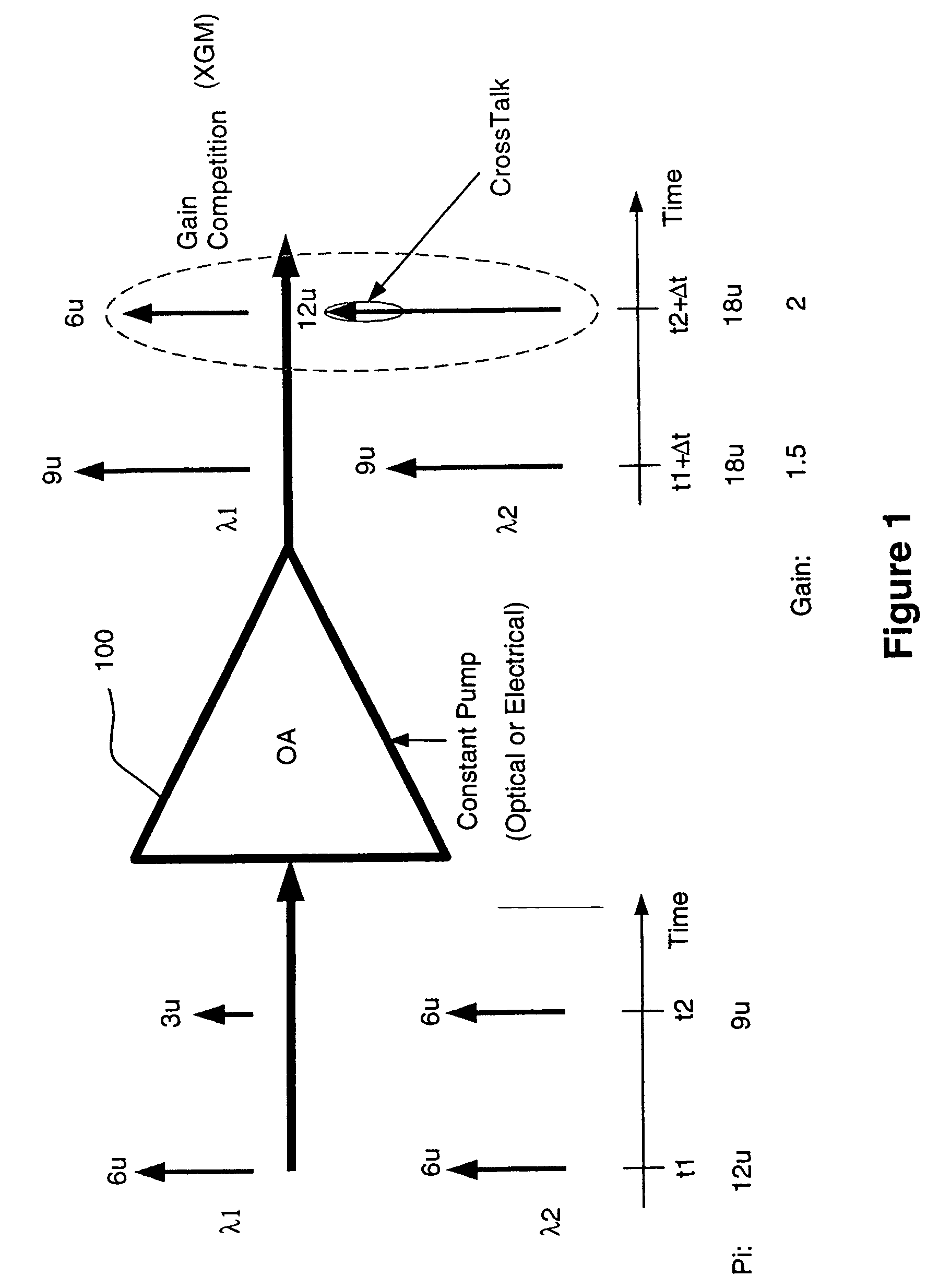 Method and system for precision cross-talk cancellation in optical amplifiers