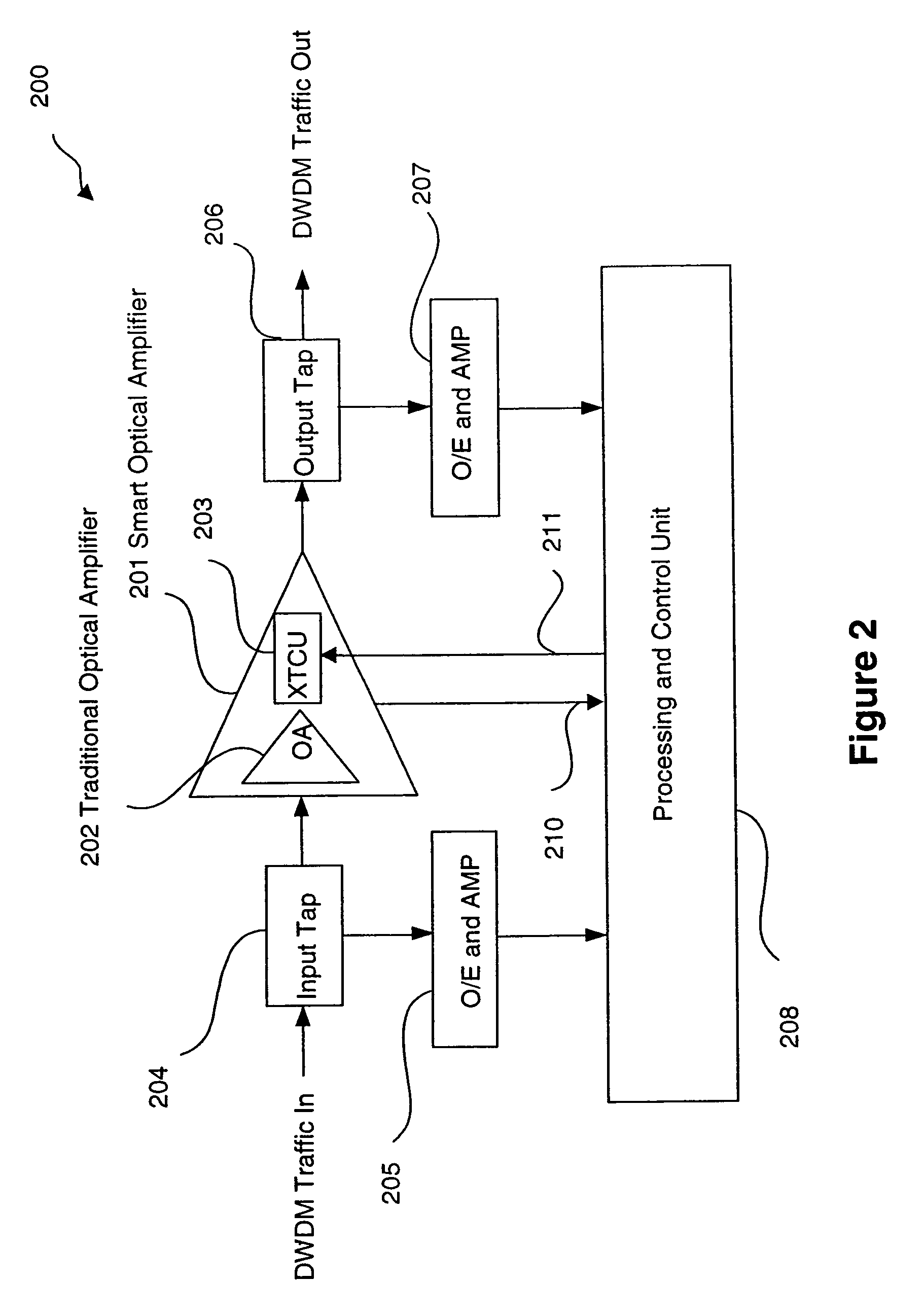 Method and system for precision cross-talk cancellation in optical amplifiers