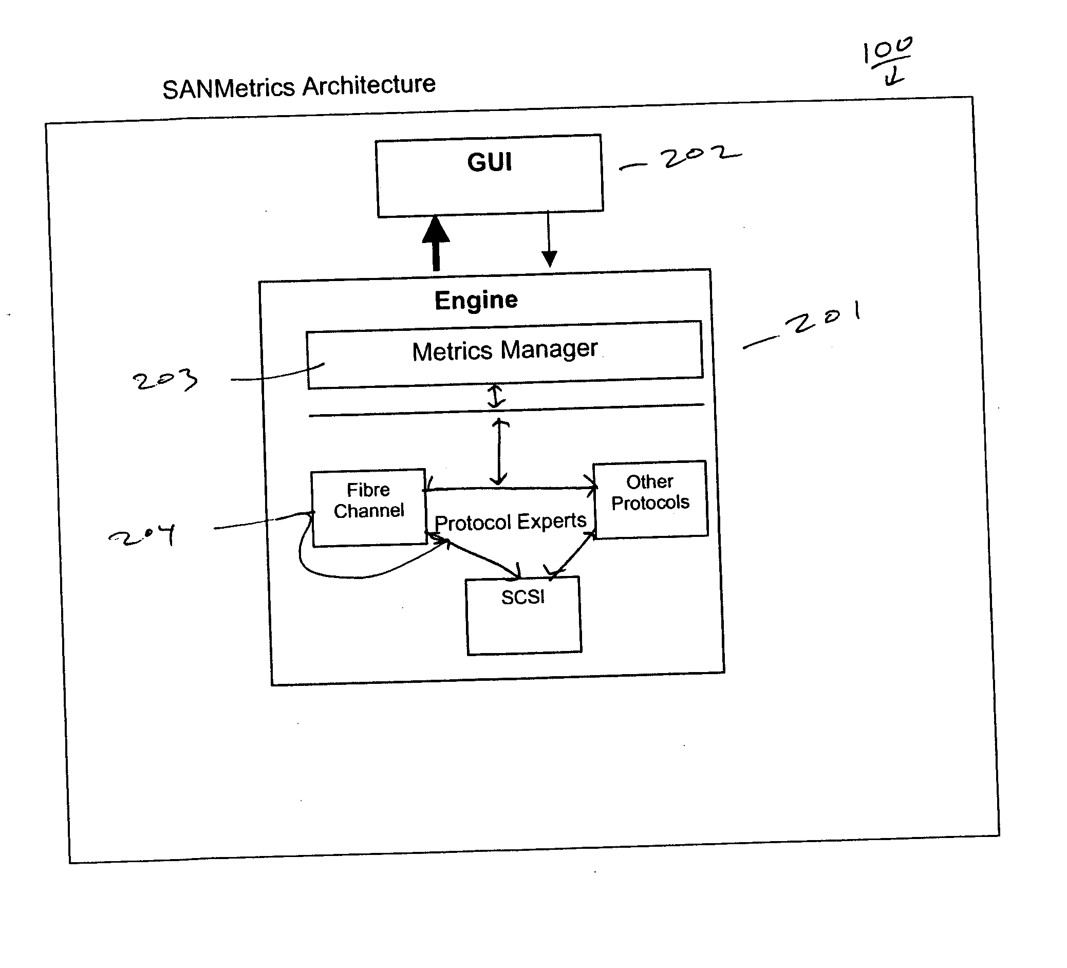 Network analysis sample management process