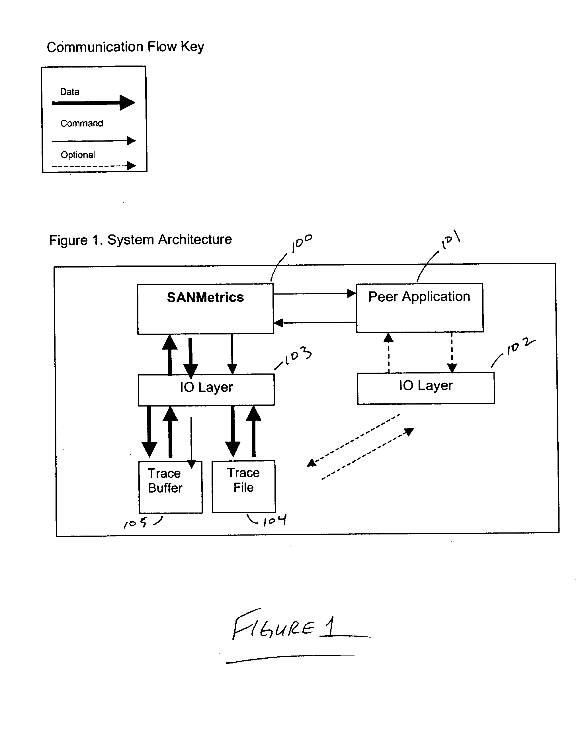 Network analysis sample management process