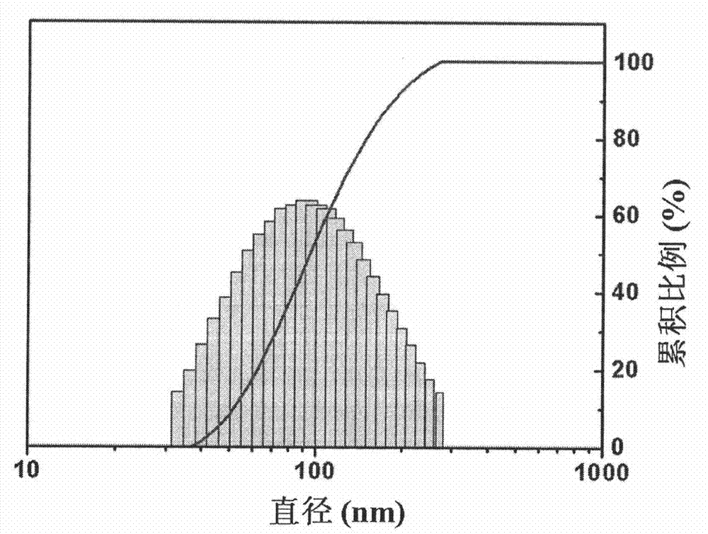 Preparation method of trinary composite stent of plasmid DNA / fibrin gel / polymer