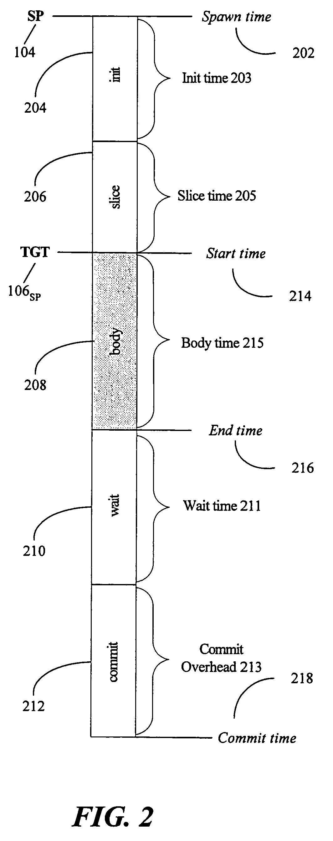 Selection of spawning pairs for a speculative multithreaded processor