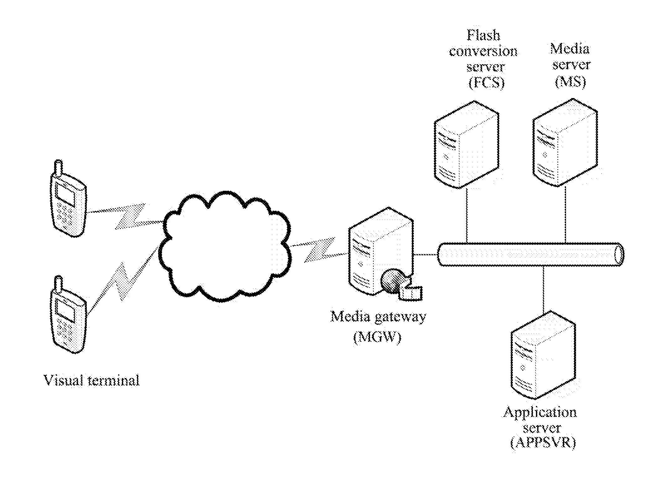 System and Method for Generating Flash-Based Media Stream