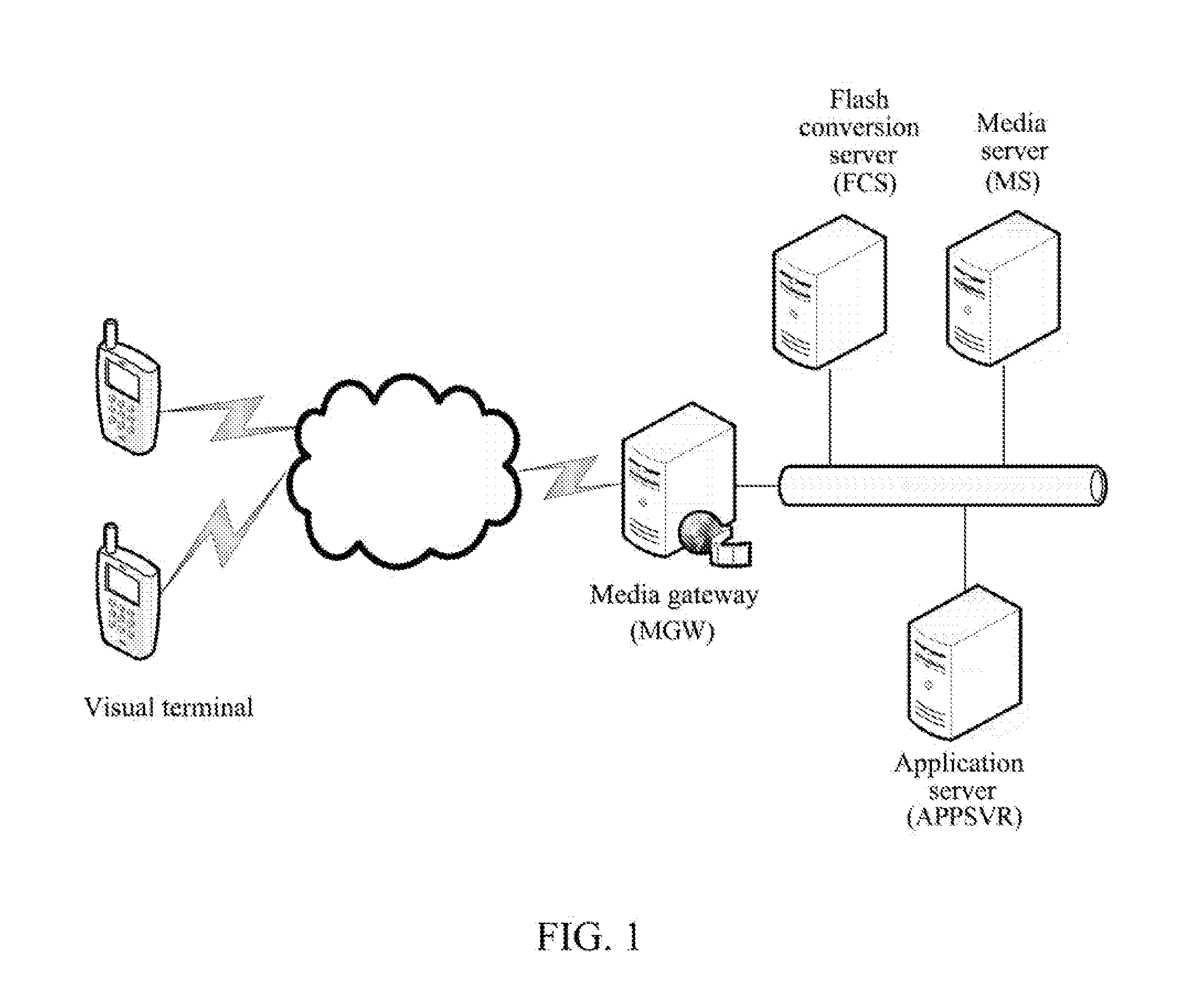 System and Method for Generating Flash-Based Media Stream