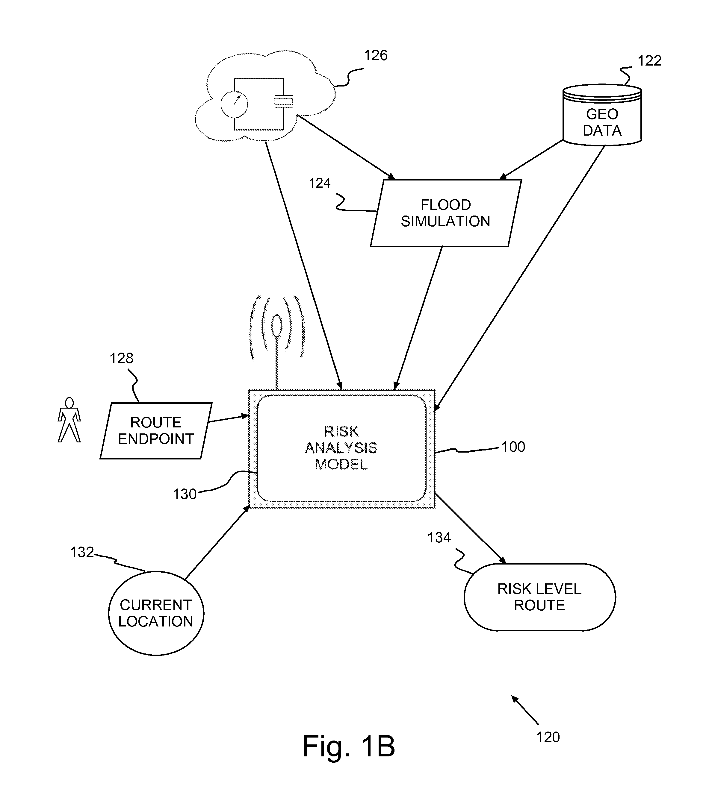 System, method and program product for flood aware travel routing