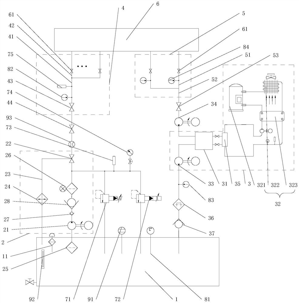 Circulating hydraulic oil source system