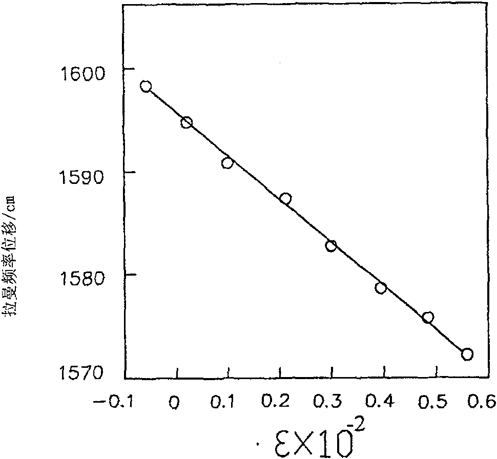 Construction film structure pre-tension measurement method and apparatus thereof