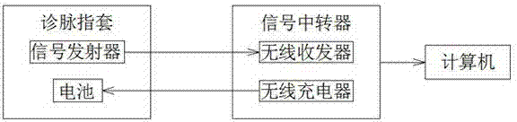 Automatic pulse feeling device