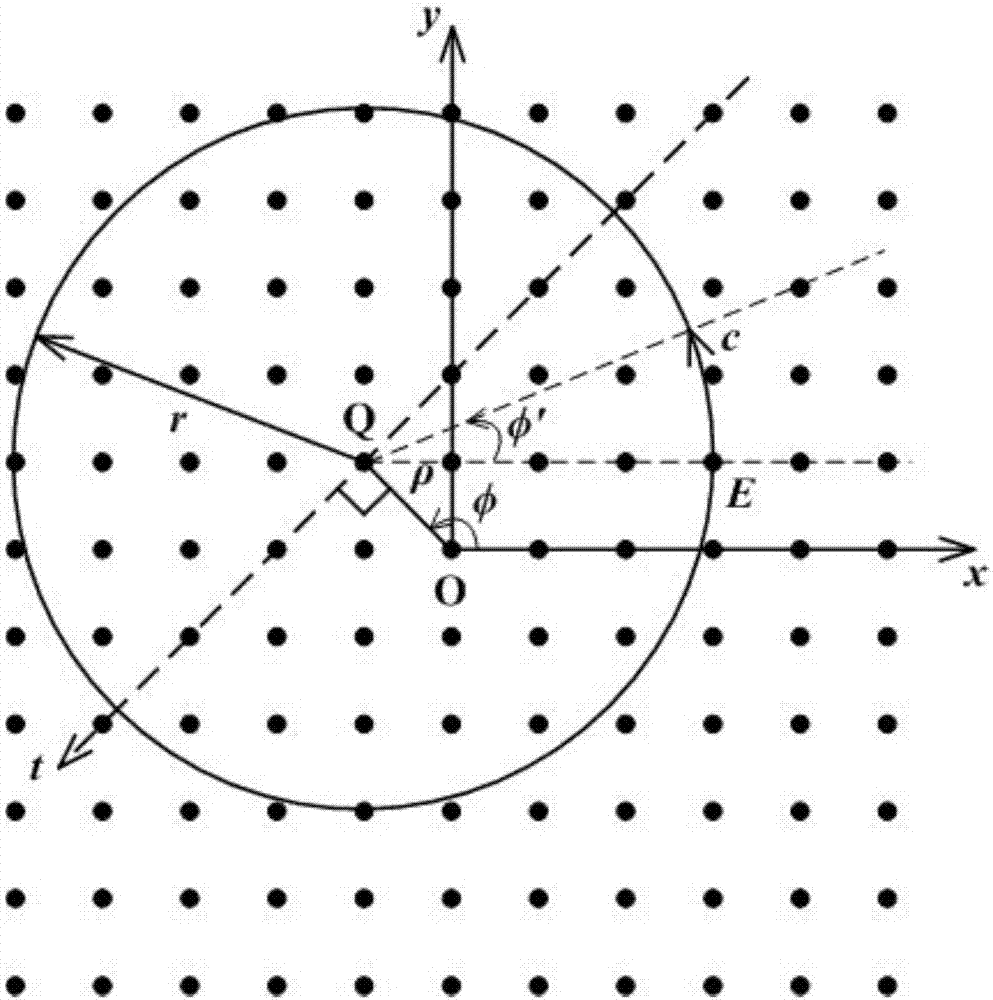 Image invariant feature extraction based on circular trace transform