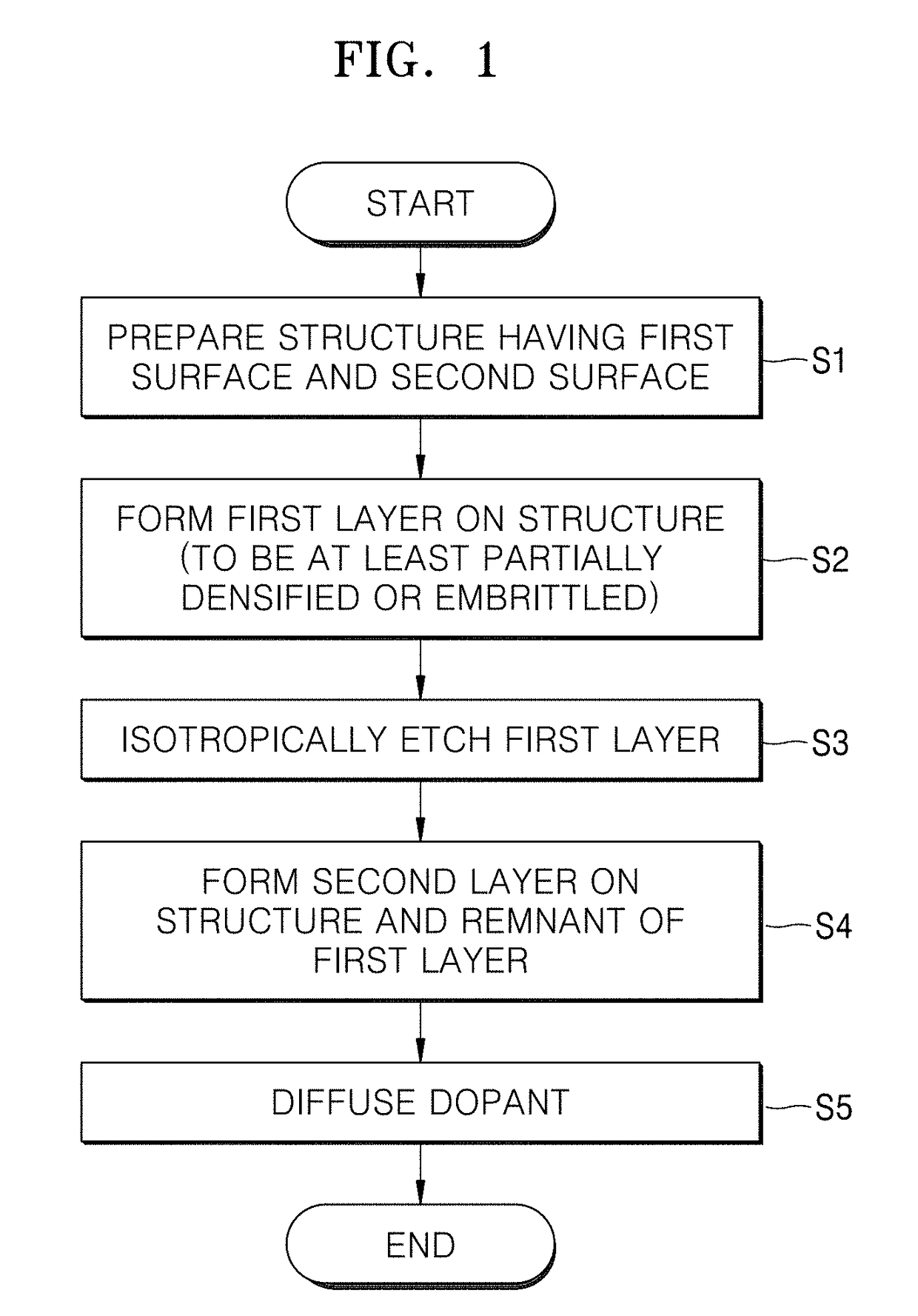 Method of processing substrate