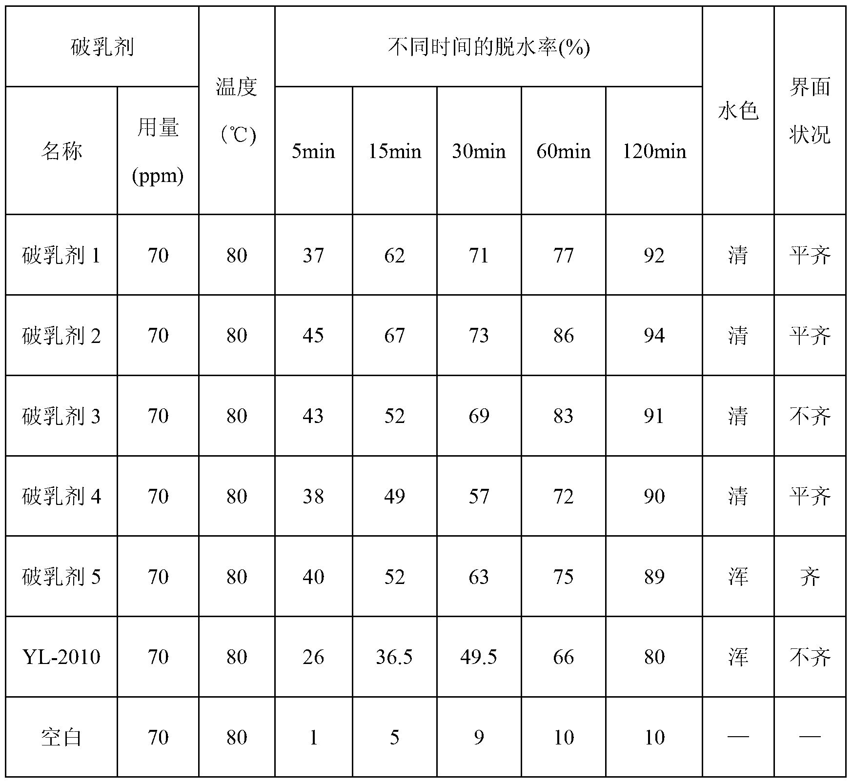 Natural polysaccharide macromolecule-modified crude oil demulsifier