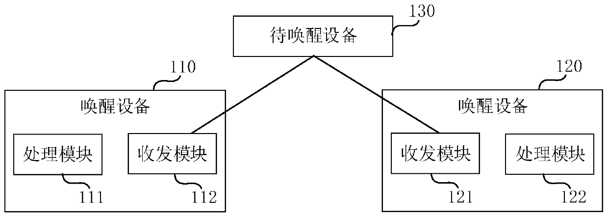 Awakening method and electronic equipment