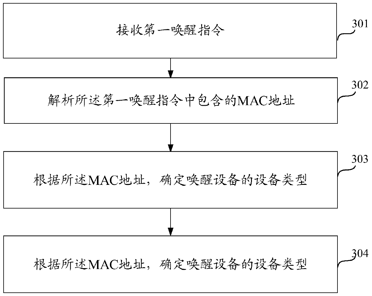 Awakening method and electronic equipment