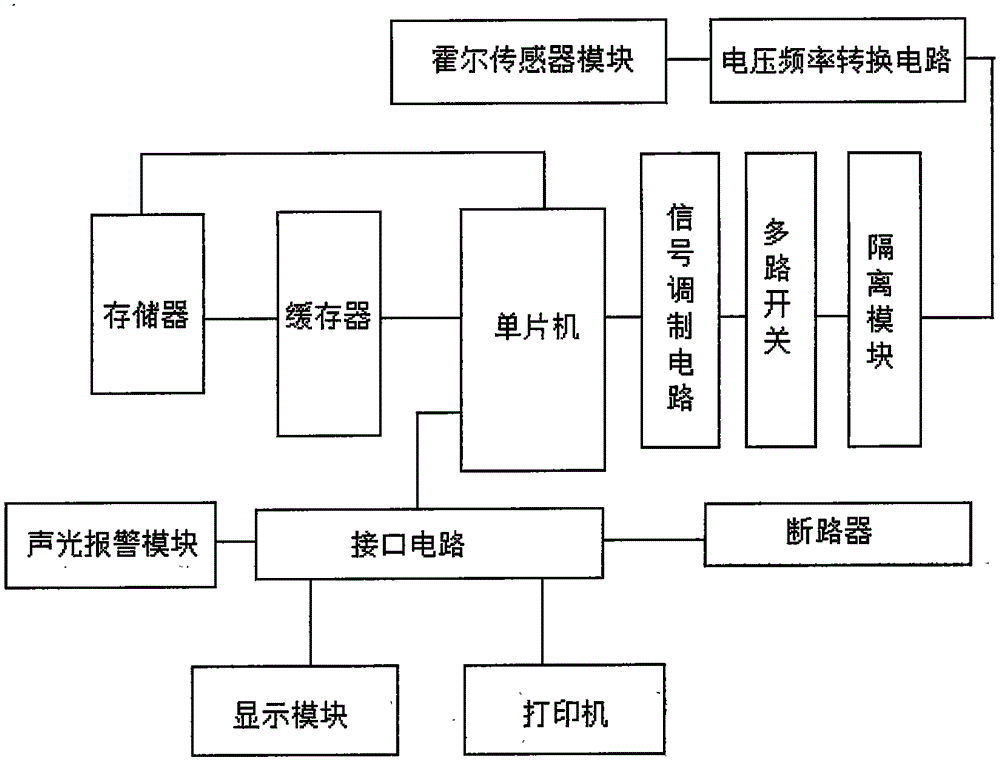 Rotational speed control system of power motor