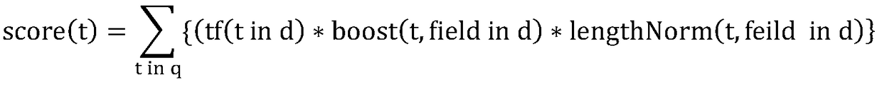 A kind of commodity sorting method and system