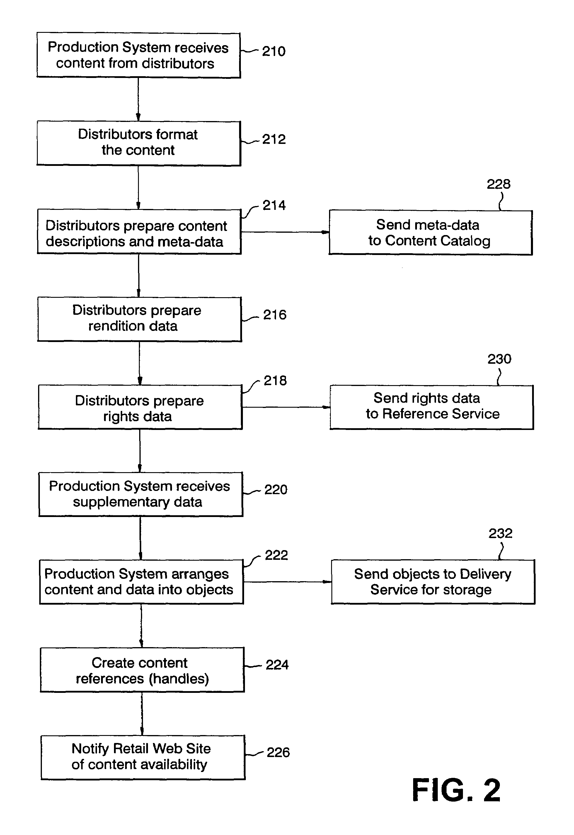 Electronic music/media distribution system