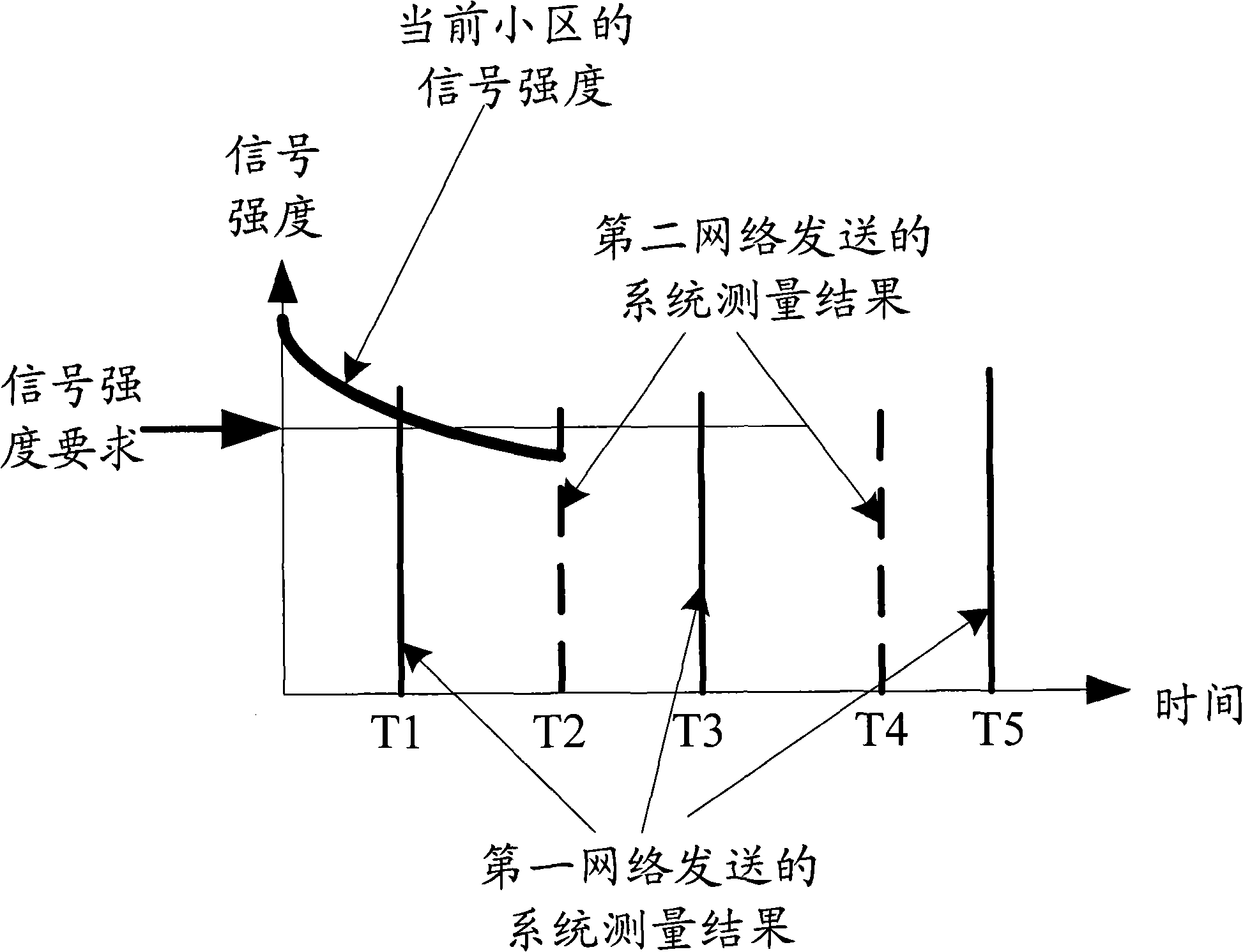 Method and terminal for implementing cell reselection