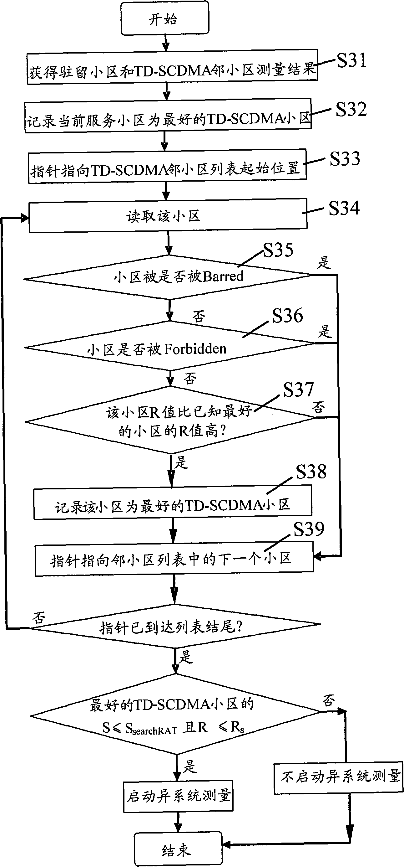 Method and terminal for implementing cell reselection