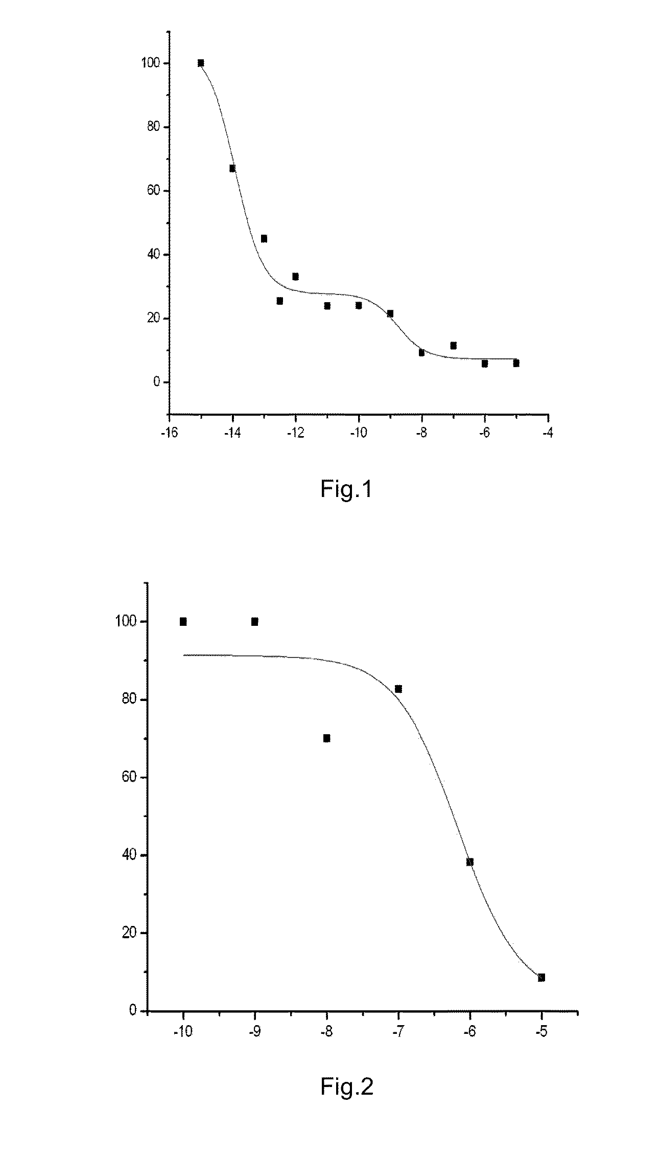 Dopamine D3 receptor ligands and preparation and medical uses of the same