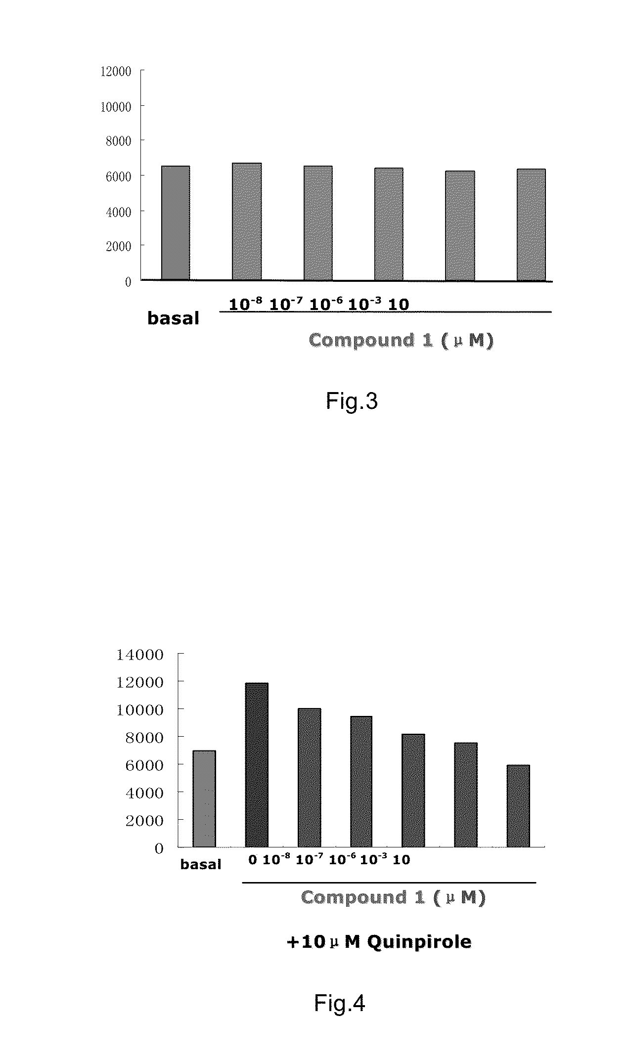 Dopamine D3 receptor ligands and preparation and medical uses of the same