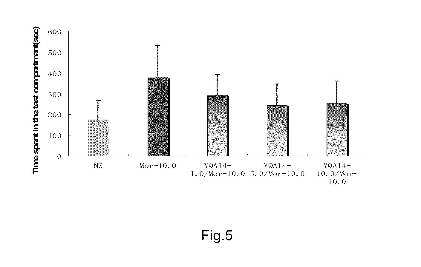 Dopamine D3 receptor ligands and preparation and medical uses of the same