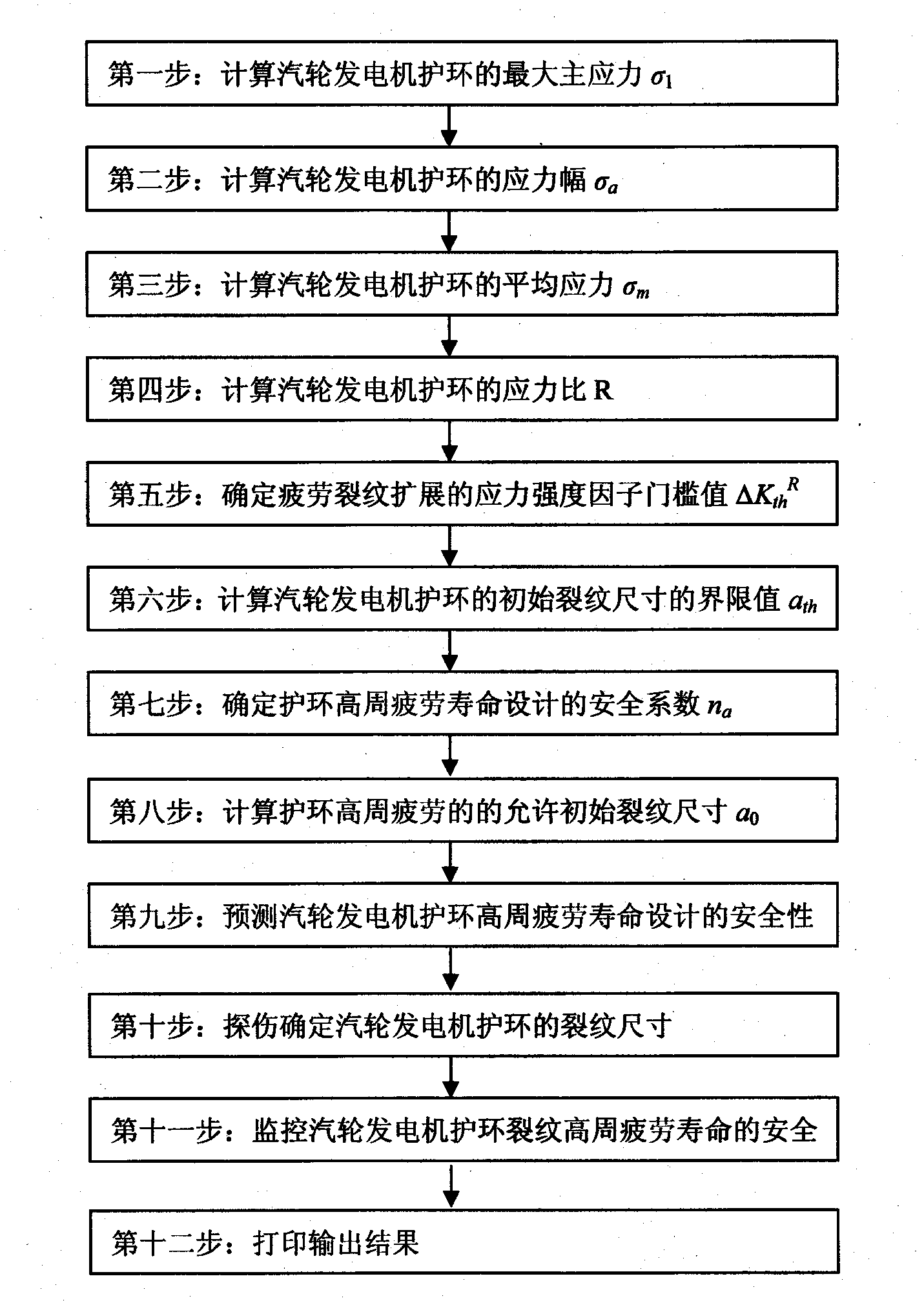 Method for predicting high cycle fatigue life of steam turbine generator retaining ring and device for monitoring high cycle fatigue life of steam turbine generator retaining ring