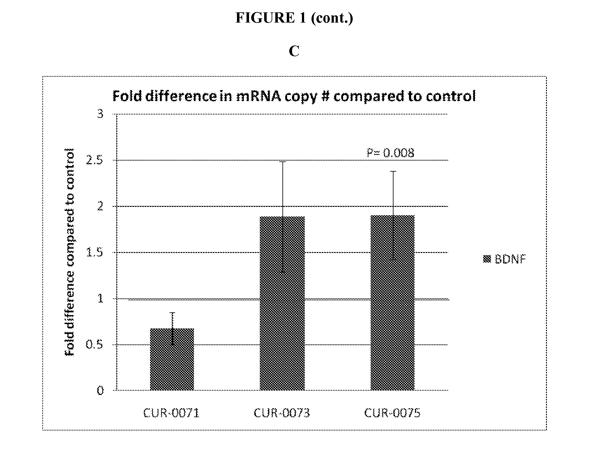 Treatment of brain derived neurotrophic factor (BDNF) related diseases by inhibition of natural antisense transcript to bdnf