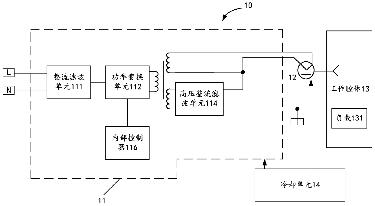 Magnetron temperature adjustment method, device and system, frequency conversion power supply and microwave equipment