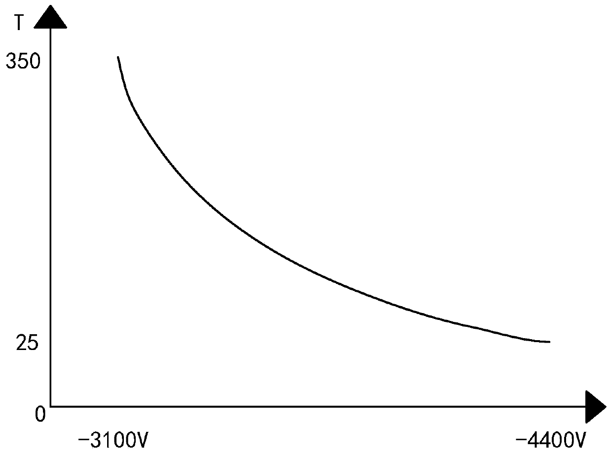 Magnetron temperature adjustment method, device and system, frequency conversion power supply and microwave equipment