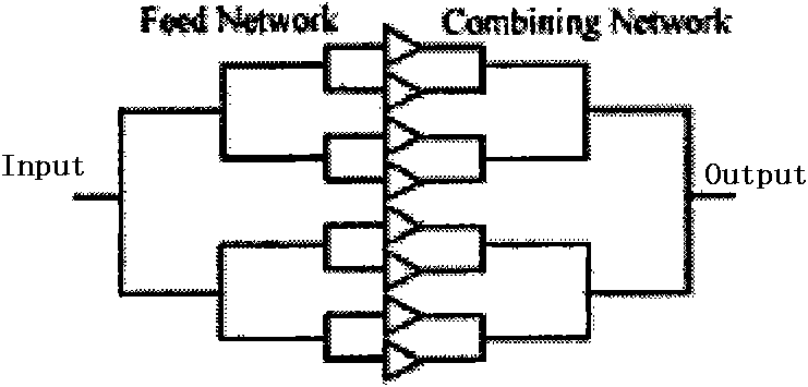 Plane space power distribution/synthesis magnifier