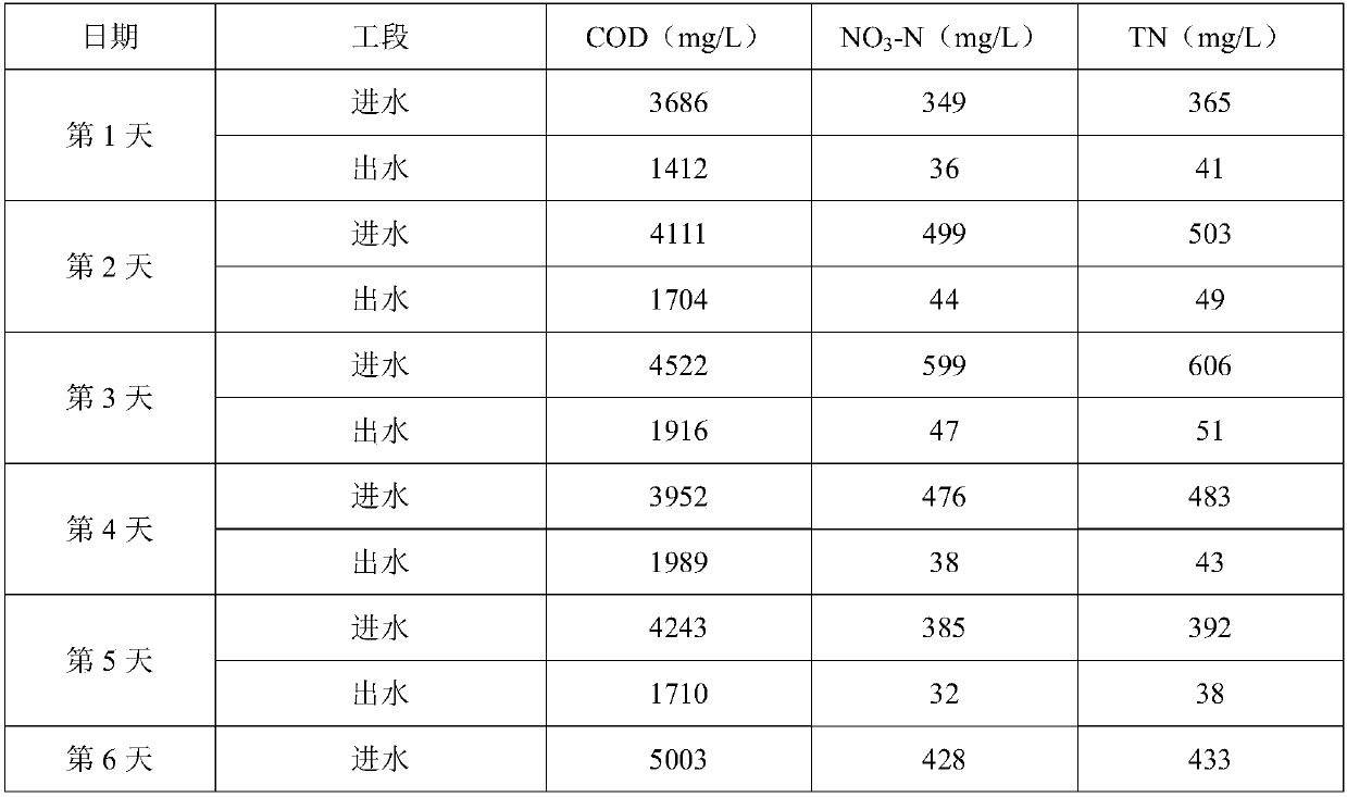 Efficient anaerobic denitrification bioreactor